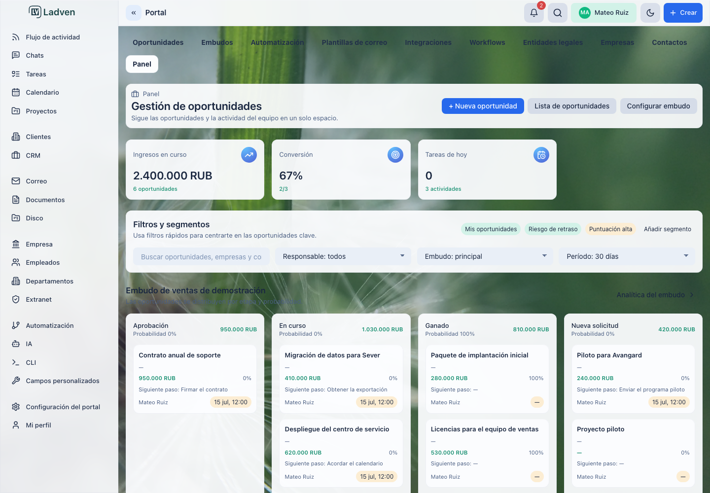 Panel de CRM: ingresos en curso, conversión y oportunidades por etapa